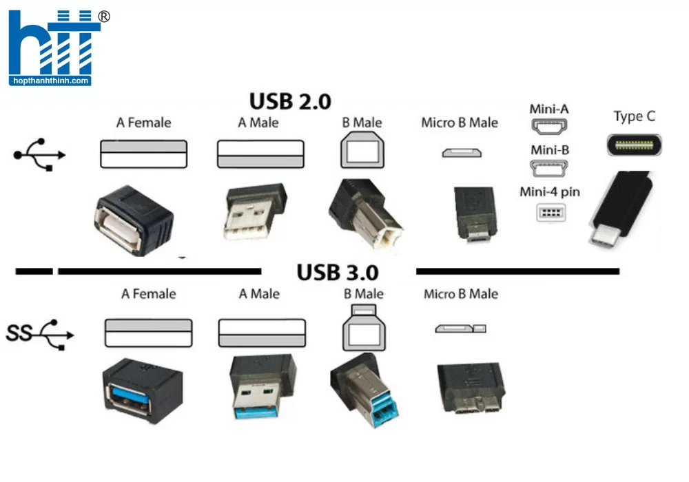 Hợp thành thịnh - Máy Scan Canon DR-C225 II (A4/A5/ Đảo mặt/ ADF/ USB)