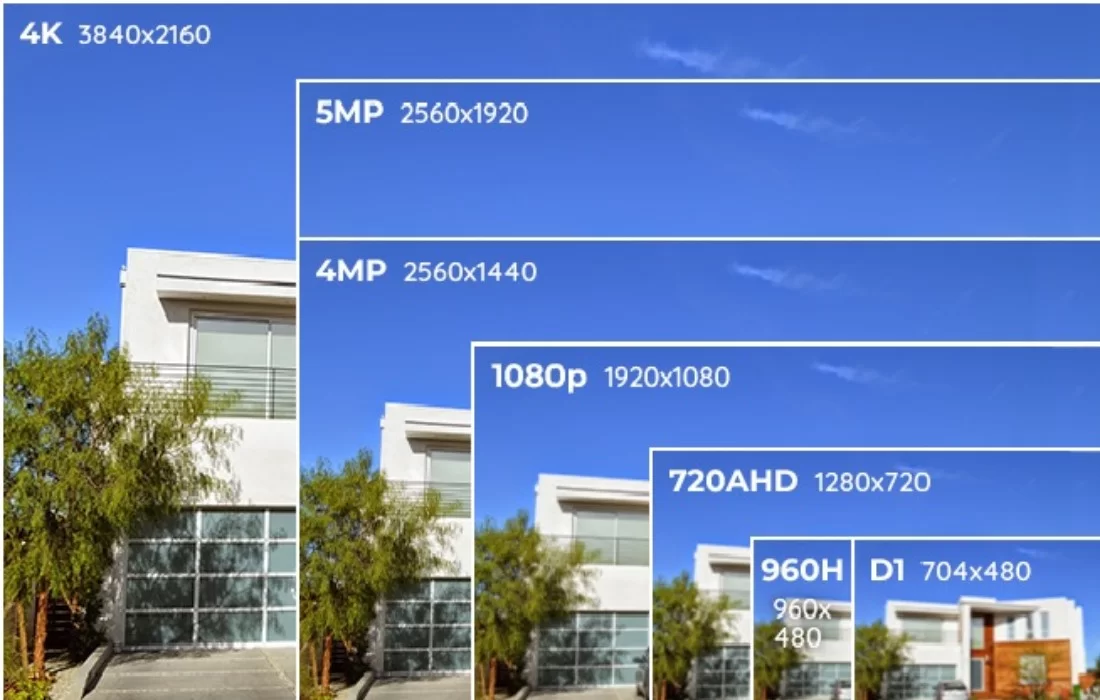 Hợp thành thịnh - Camera Dạng Vòm LINKSYS LCAD03VLNOD 1080p 3MP