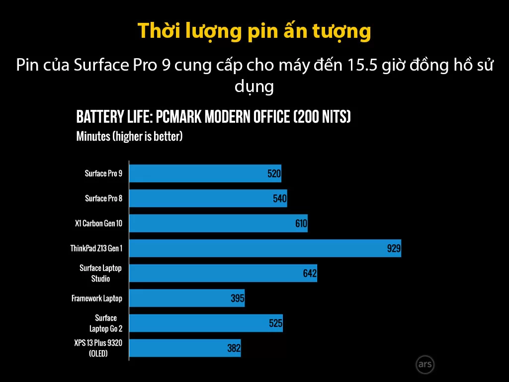 Microsoft Surface Surface Pro 9