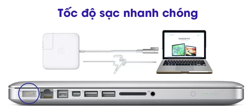 Adapter Sạc 85W MacBook Pro 15 - 17 inch MC556 tốc độ sạc nhanh chóng