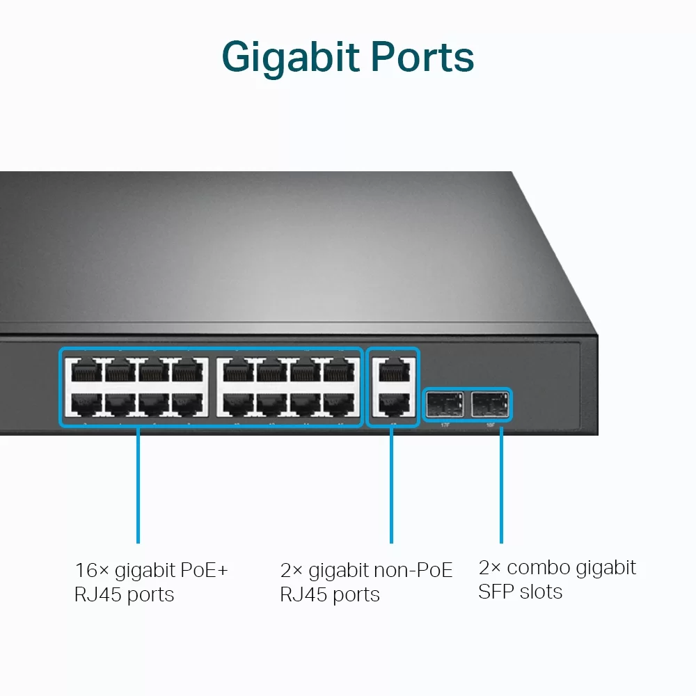 HTT - Switch TP-Link TL-SG1218MP (Gigabit (1000Mbps)/ 20 Cổng/ 4 SFP/ 16 cổng PoE/ Vỏ Thép)