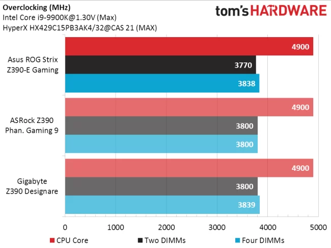 Mainboard ASUS ROG STRIX Z390-H GAMING