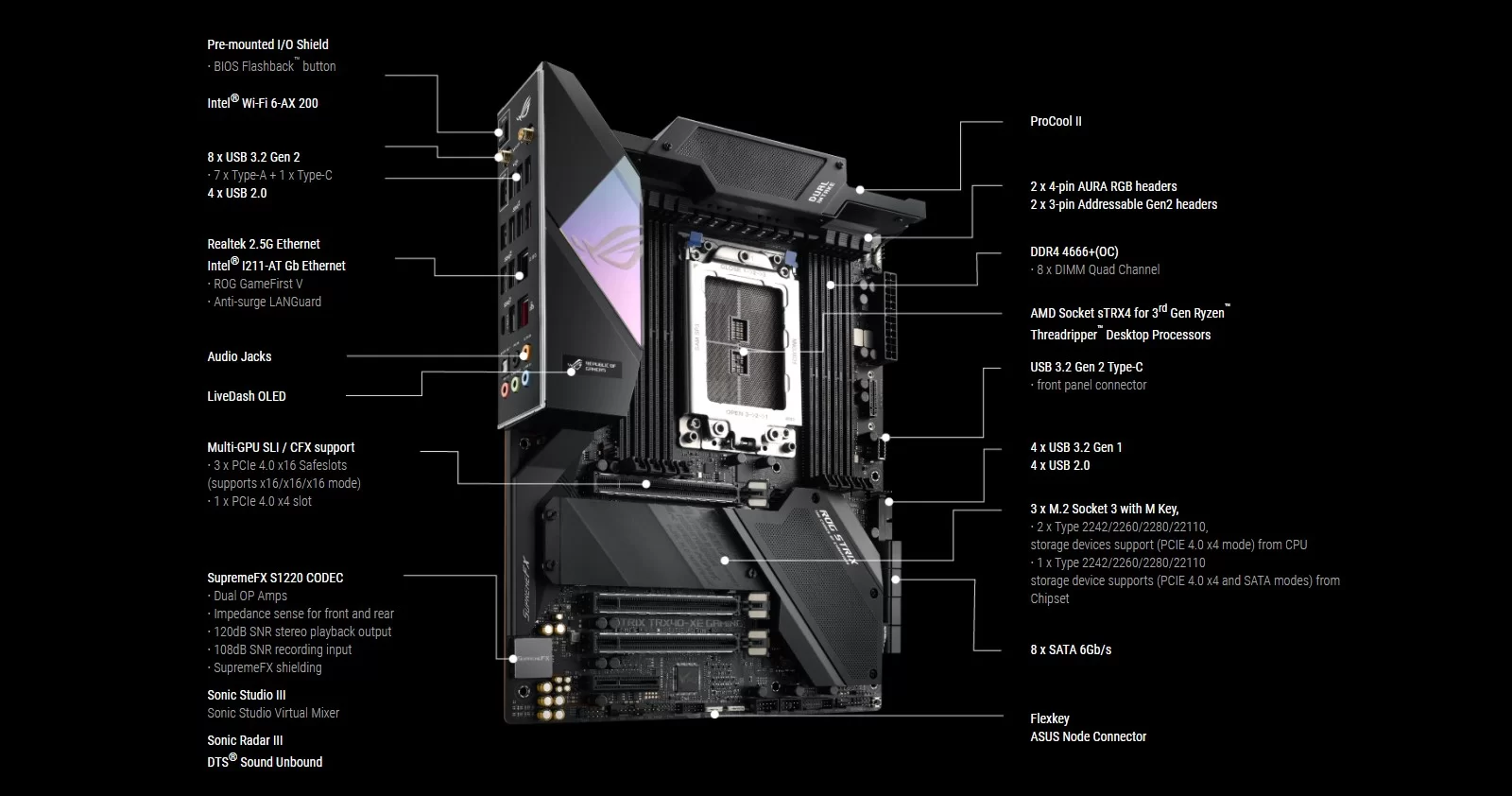 Mainboard ASUS TRX40-XE GAMING