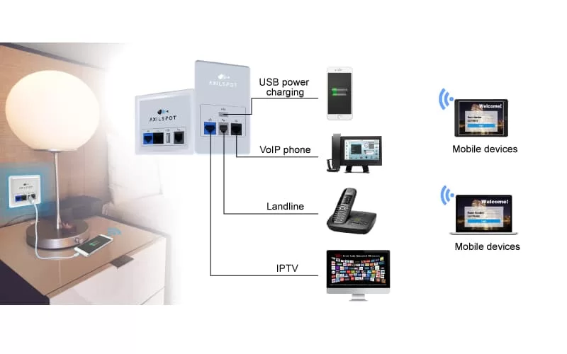 HTT - Giải pháp wifi chuyên dụng cho Khách sạn & Resort