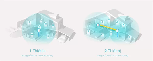 Router Wifi Mesh TP-Link Deco X20 1-pack WIFI 6 AX180-Hợp Thành Thịnh
