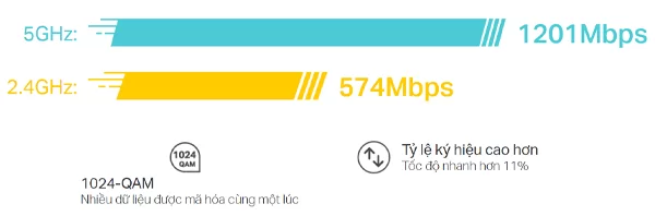 Router Wifi Mesh TP-Link Deco X20 1-pack WIFI 6 AX180-Hợp Thành Thịnh