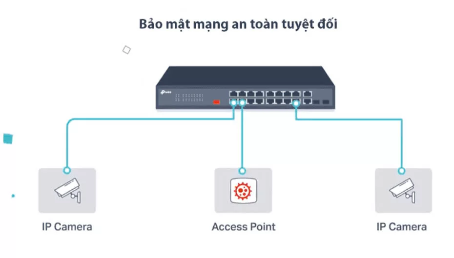 Hợp Thành Thịnh - Thiết bị chia mạng TP-Link TL-SG2428P POE