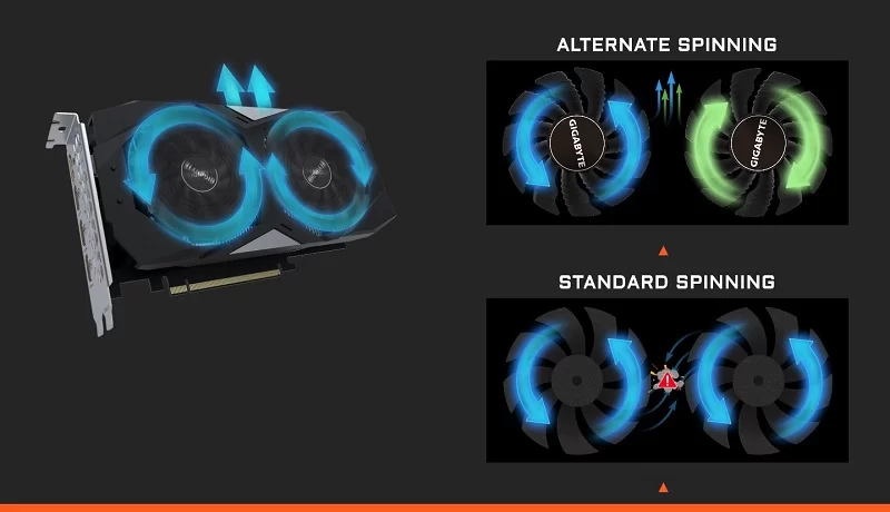 GIGABYTE GeForce GTX 1650 4GB GDDR5 WindForce OC