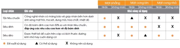CÔNG TY TNHH CÔNG NGHỆ RAMCO VIỆT NAM