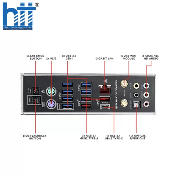 HỢP THÀNH THỊNH - MainBoard Asus ROG MAXIMUS XI APEX