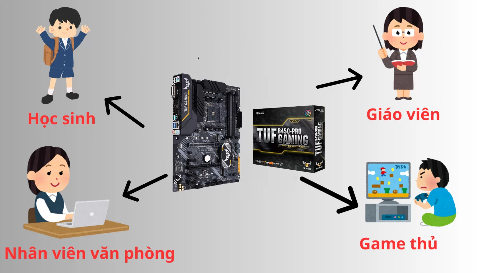 HỢP THÀNH THỊNH - Mainboard ASUS TUF B450-PRO GAMING