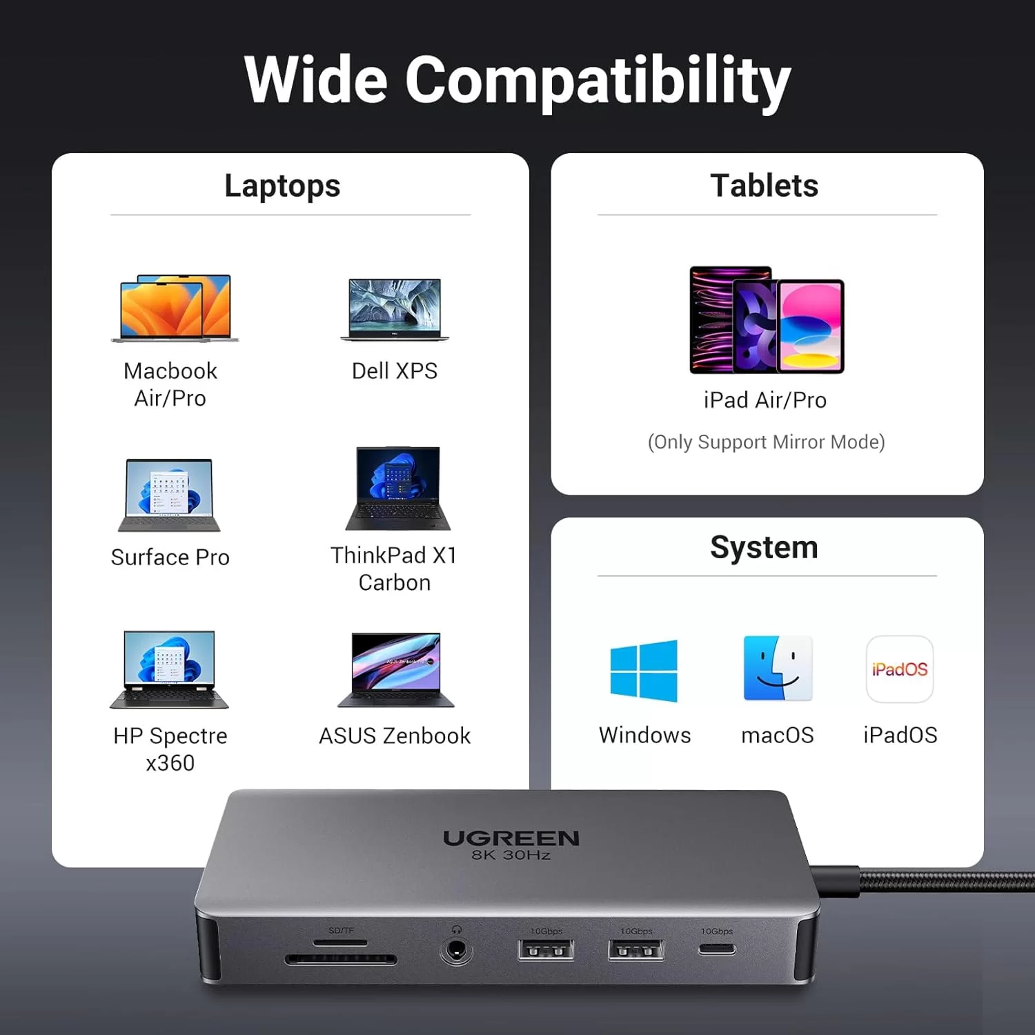 USB-C Revodok Docking Station 11 in 1 Ugreen 15965