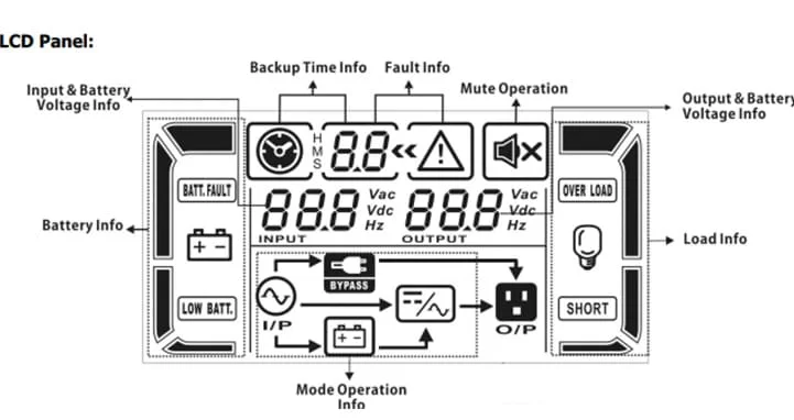 Bộ lưu điện UPS PROLINK PRO810-QRS