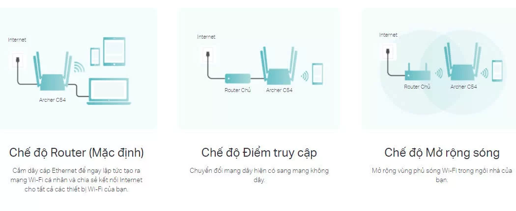 Hợp Thành Thịnh - Bộ phát wifi TP-Link Archer C54