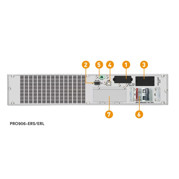 Bộ lưu điện UPS PROLINK PRO906-ERS