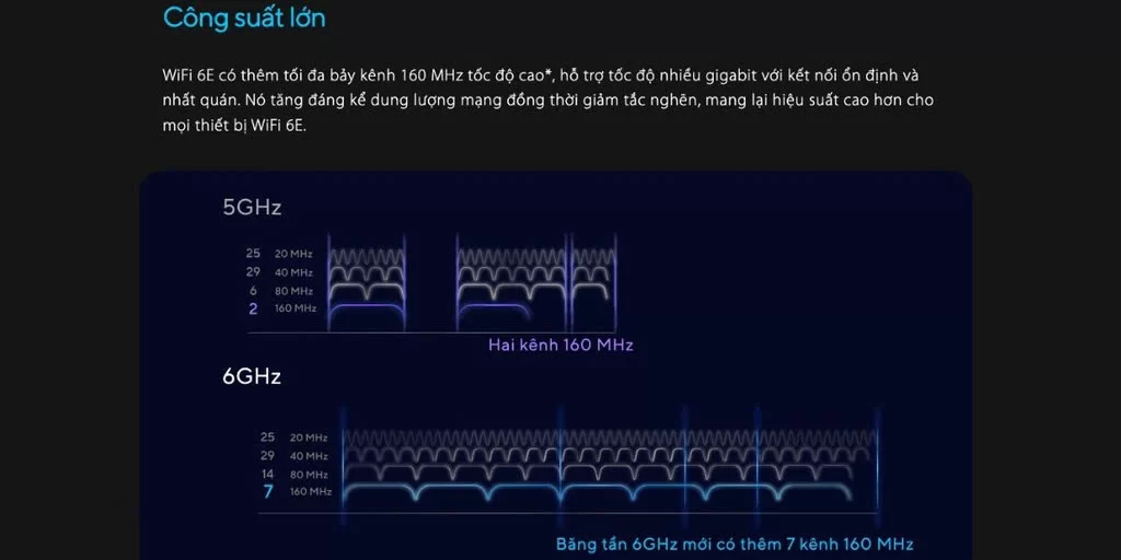 HTT - Bộ phát wifi 6 Asus RT-AXE7800 Tri-band (Chuẩn AX/ AXE7800Mbps/ 6 Ăng-ten ngoài/ Wifi Mesh/ Dưới 80 User)