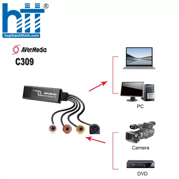 Hợp Thành Thịnh - Card ghi hình Avermedia DVD EZMaker 7 (C039)