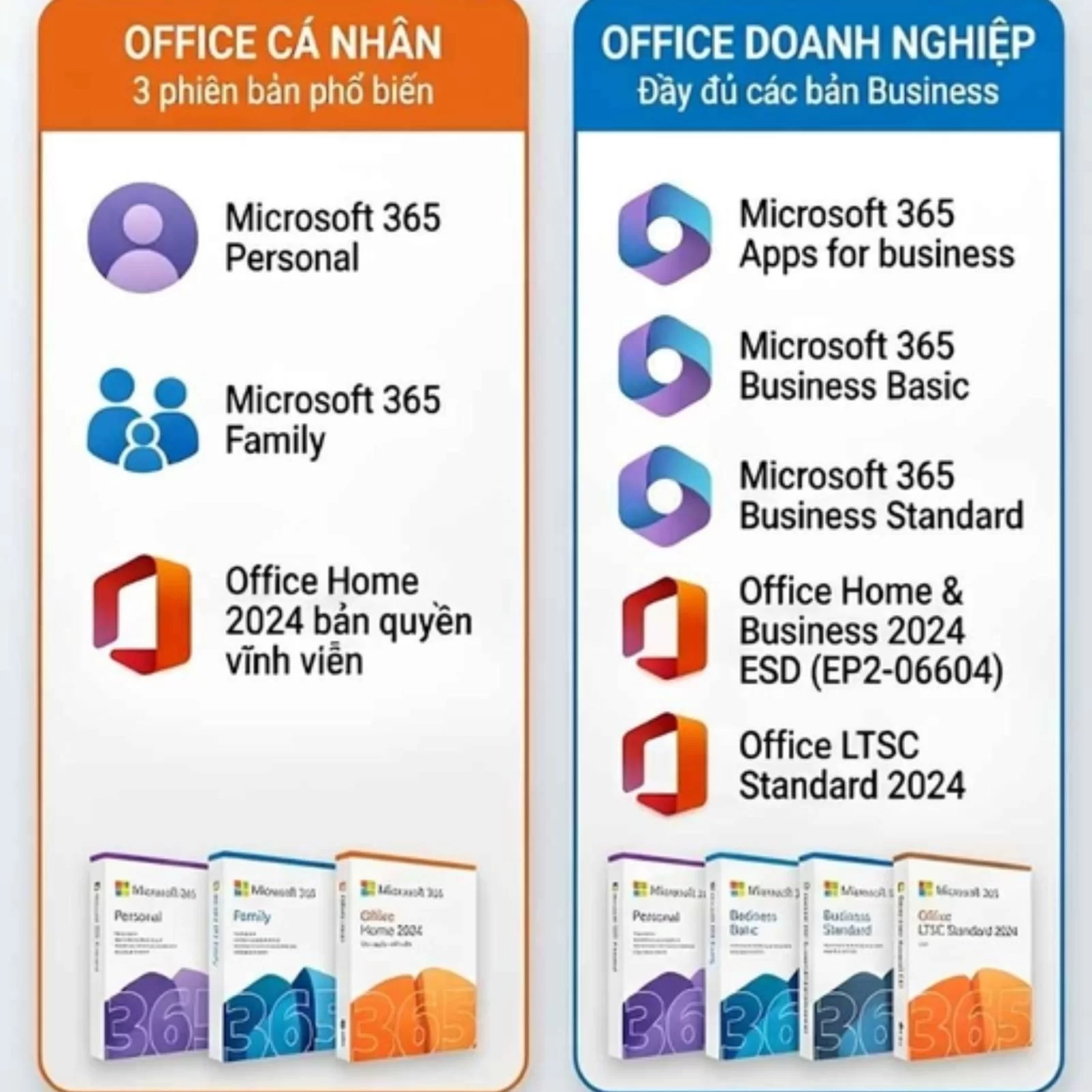 So sánh các phần mềm - HTT