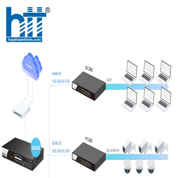 HTT -Switch DrayTek VigorSwitch G2100