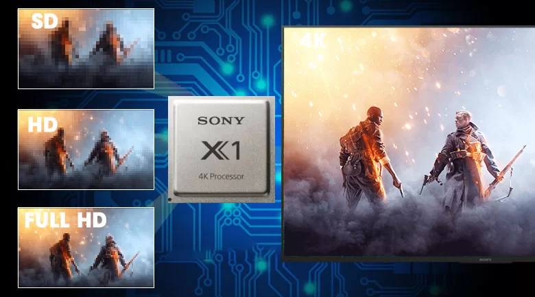 Chip xử lý X1 4K Processor Chip xử lý X1 4K Processor