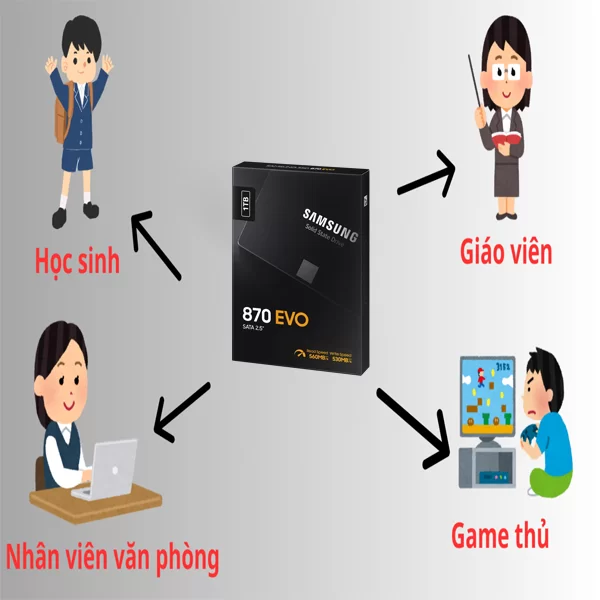 HỢP THÀNH THỊNH - SSD SAMSUNG 870 EVO 2TB 2.5