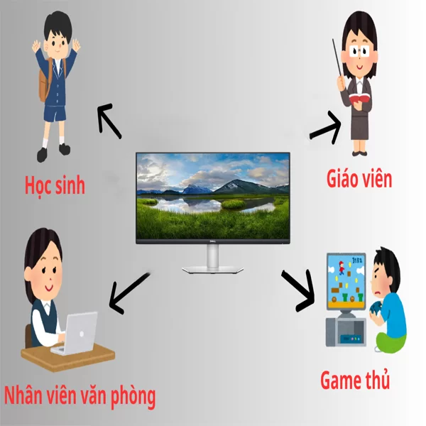 HỢP THÀNH THỊNH - Màn hình máy tính Dell S2721QS 27 inch 4K UHD IPS