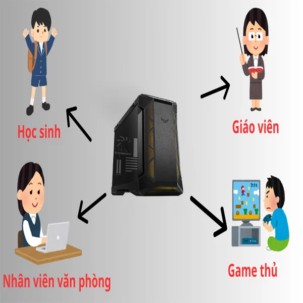 HỢP THÀNH THỊNH - Vỏ máy tính ASUS TUF Gaming GT501VC