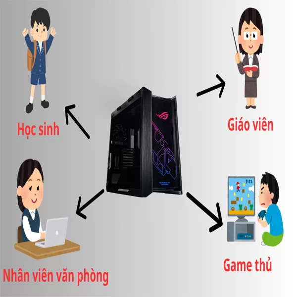 HỢP THÀNH THỊNH - Case Asus ROG Strix Helios GX601 Tempered Glass Gaming