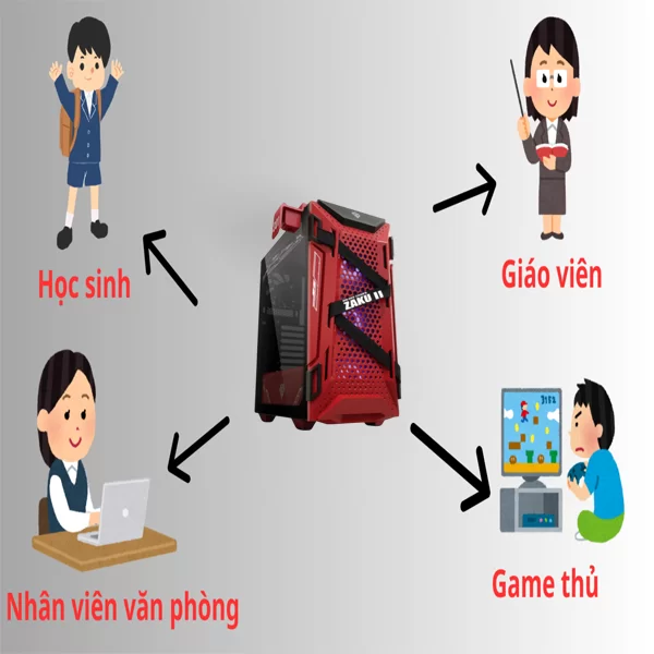 HỢP THÀNH THỊNH - Vỏ case ASUS TUF Gaming GT301 ZAKU II EDITION