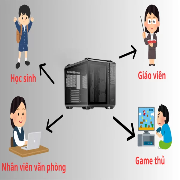 HỢP THÀNH THỊNH - Vỏ case ASUS TUF gaming GT502 Black