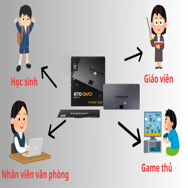 HỢP THÀNH THỊNH - SSD SAMSUNG 870 QVO 4TB 2.5