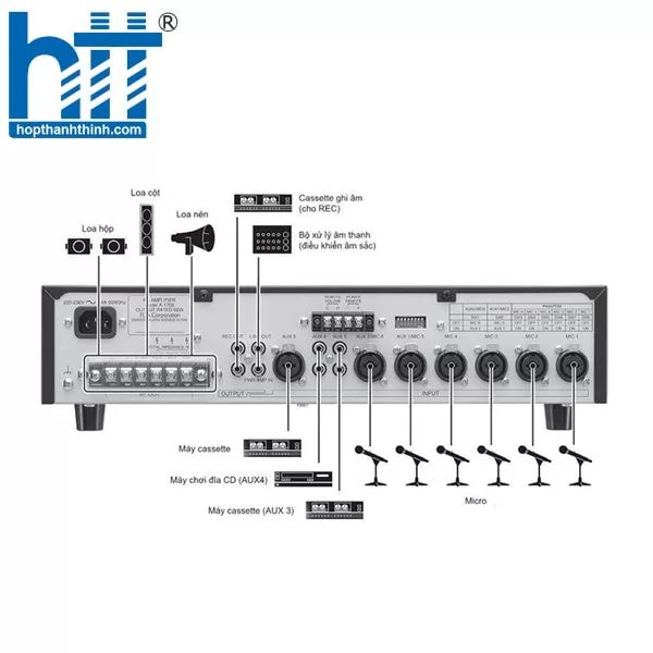Hiệu suất cao, xử lý 3 MIC + 2 AUX – Amply TOA A-2030H!