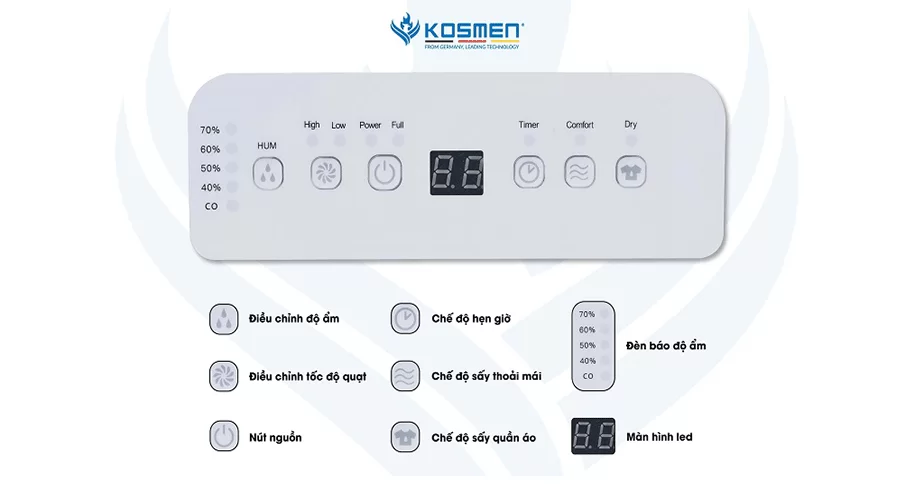 Máy hút ẩm KOSMEN KM-12N (12 lít/ngày)