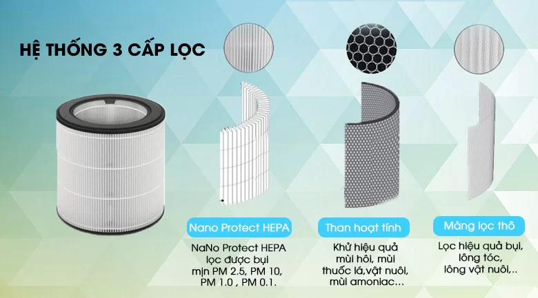 Bộ lọc HEPA - Máy lọc không khí Philips AC3033/10
