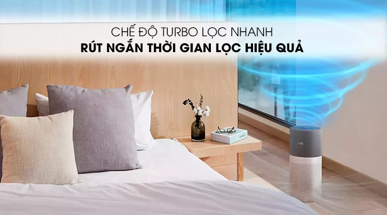 Chế độ Turbo - Máy lọc không khí Philips AC3033/10