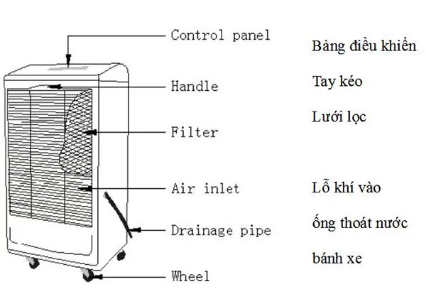 Máy hút ẩm công nghiệp FujiE HM-1388D