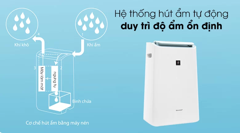 Máy lọc không khí và hút ẩm Sharp DW-E16FA-W