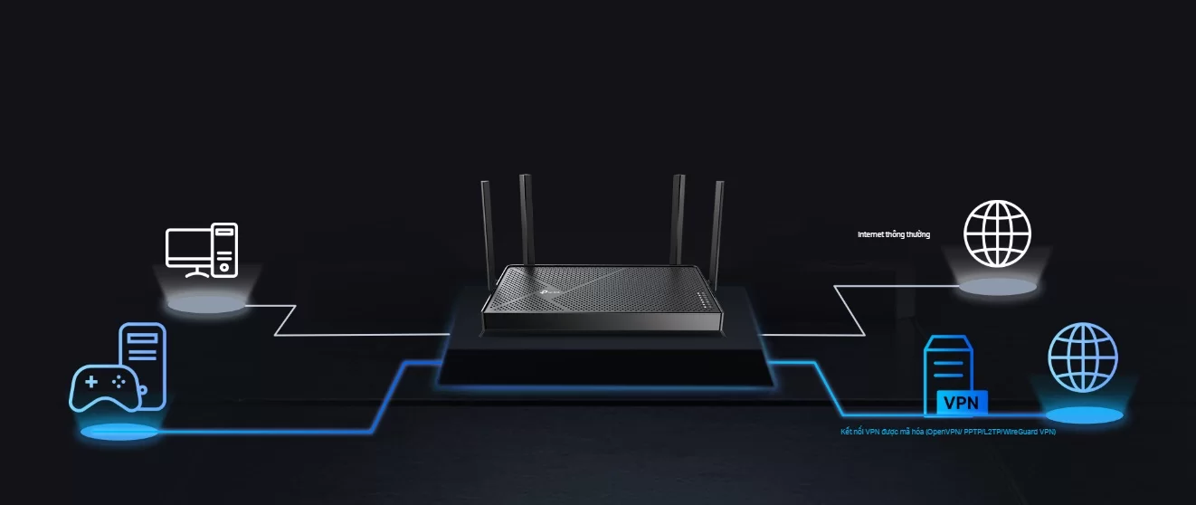 Hợp Thành Thịnh - Router Wifi 7 BE3600 Tp-link Archer BE230