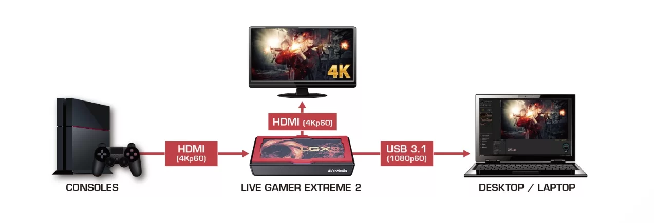 Hợp Thành Thịnh - Thiết bị thu hình AverMedia Live Gamer EXTREME 2 - GC551