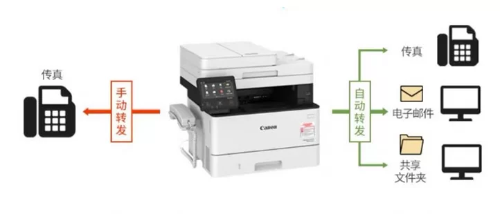 Máy in laser đen trắng Canon Đa chức năng MF445DW