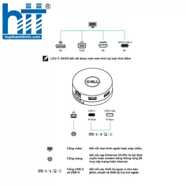 Hợp Thành Thịnh - Bộ Chuyển Đổi Dell DA310