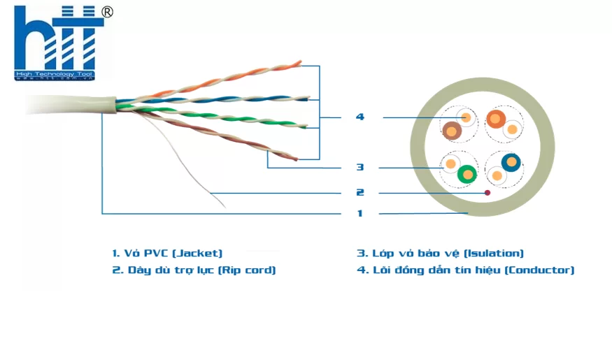 Cáp mạng APTEK Cat.5e UTP