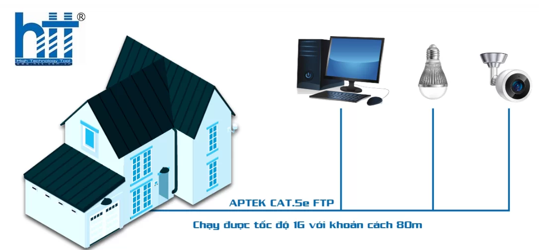 APTEK CAT.5e FTP 305m CCA