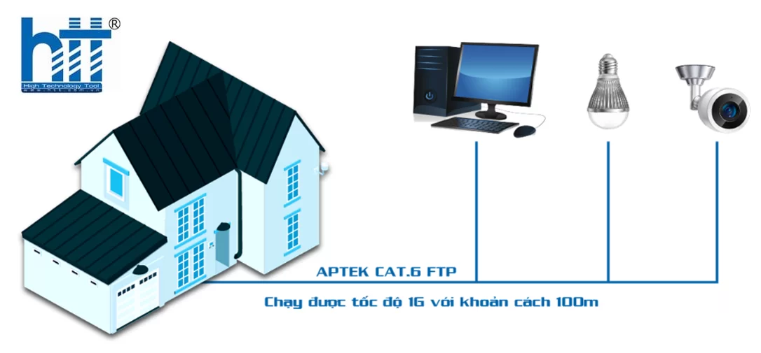 APTEK CAT.6 FTP 305m CCA