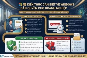 Kiến Thức Tổng Quan Về Windows Bản Quyền Dành Cho Doanh Nghiệp