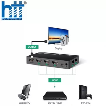 Bộ gộp HDMI 5 vào 1 ra 4Kx2K Ugreen 40205/20639