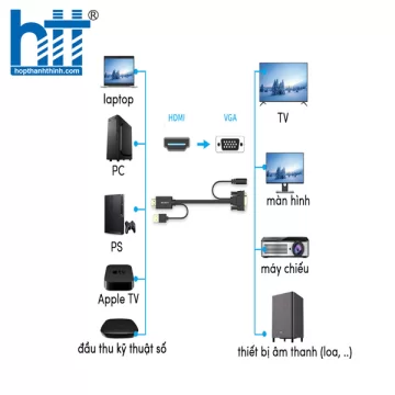 Cáp chuyển đổi HDMI to VGA (2M) Lention HpVa-2M
