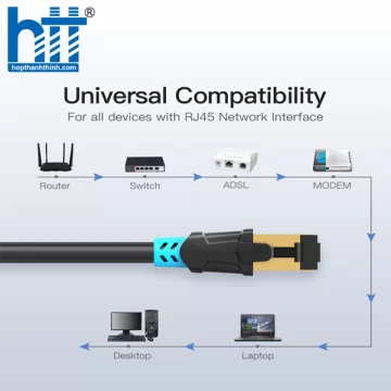 Cáp mạng CAT6 SFTP đầu đúc dài 2m Vention