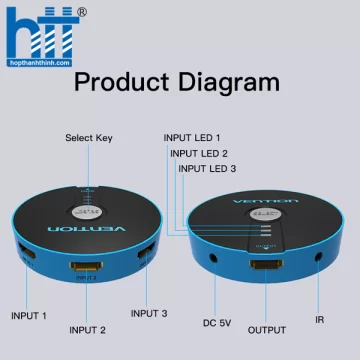 Bộ gộp HDMI 3 vào 1 ra Vention Model : VAA-S17-L(kèm điều khiển )