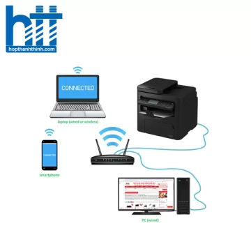 Máy in laser đen trắng Canon MF274dn (A4/A5/ In/ Copy/ Scan/ Đảo mặt/ USB/ LAN)